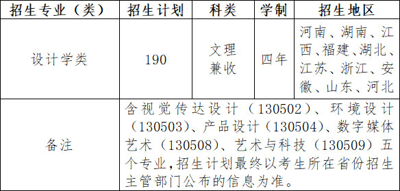 2020年南京工业大学设计学类专业招生计划