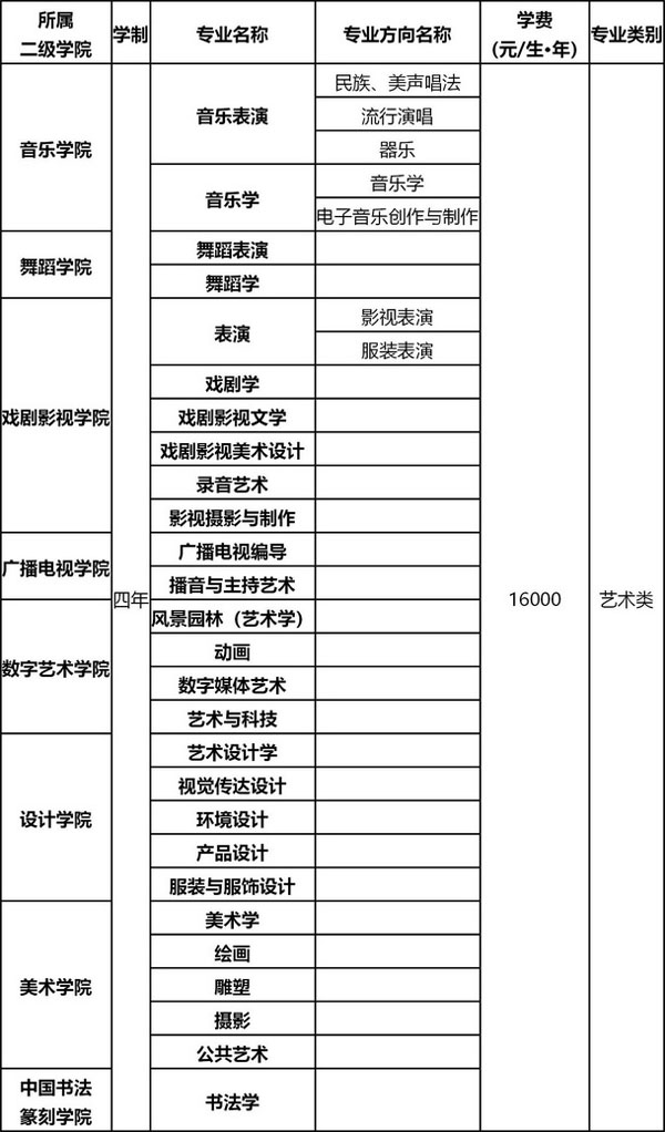 四川文化艺术学院2020年省外艺术类招生简章（修订）