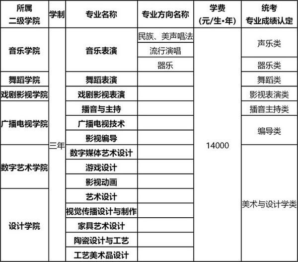 四川文化艺术学院2020年省外艺术类招生简章（修订）