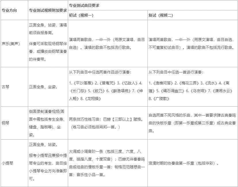 中国人民大学2020年音乐表演专业招生校考调整方案