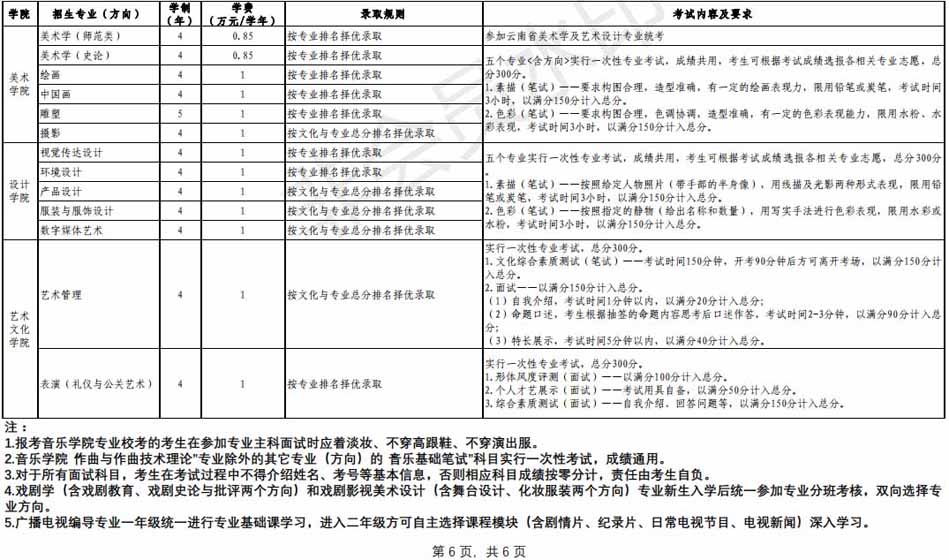 云南艺术学院2020年已完成校考省份招生简章