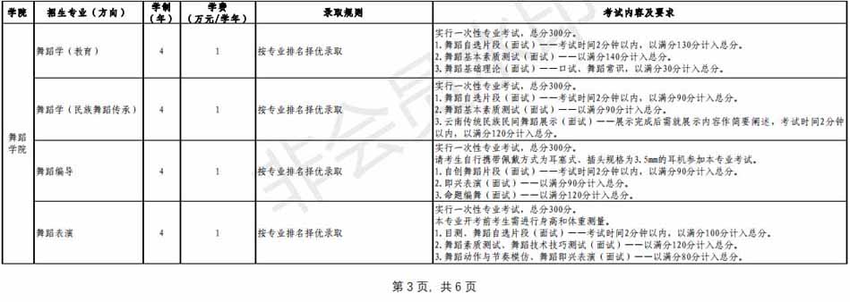 云南艺术学院2020年已完成校考省份招生简章