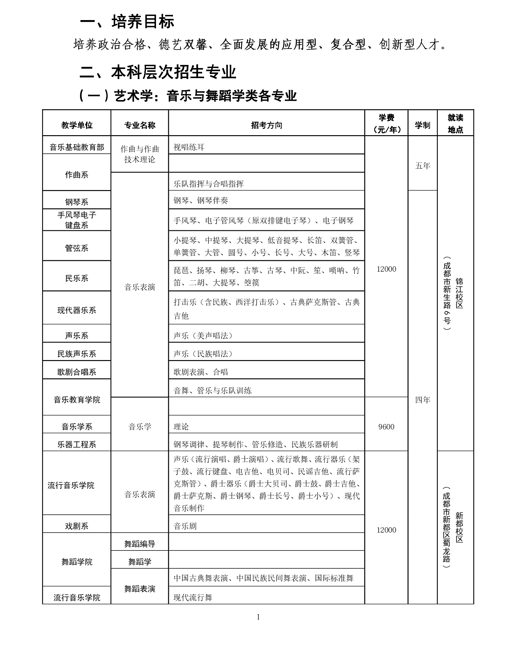四川音乐学院2020年省外校考招生简章（调整版）