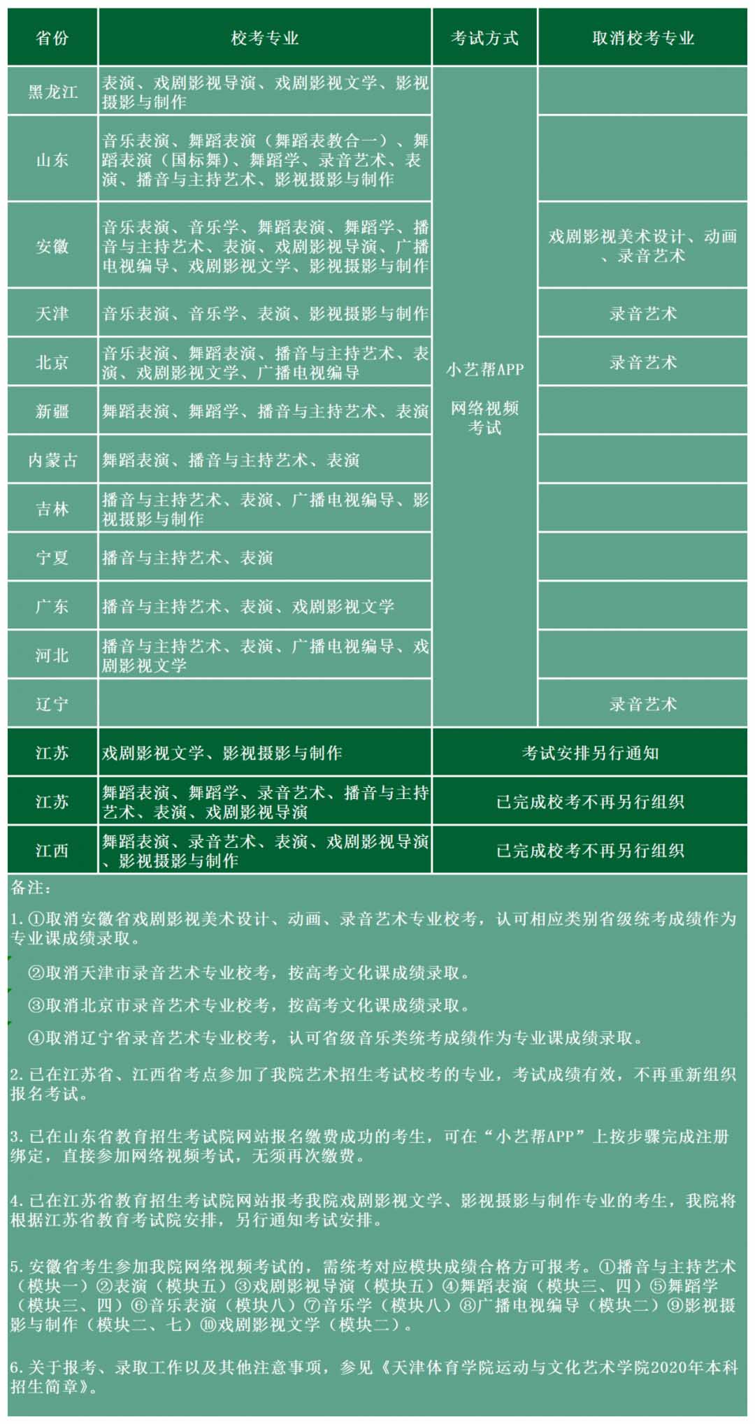 天津体育学院运动与文化艺术学院2020年艺术类校考方案调整公告