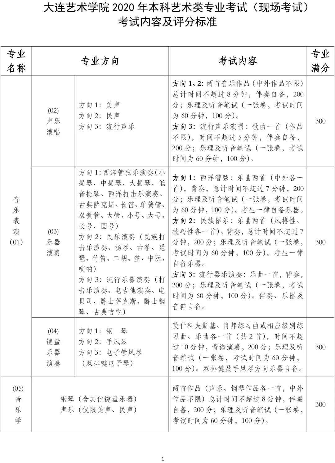 大连艺术学院2020年黑龙江省艺术类专业校考调整方案的公告