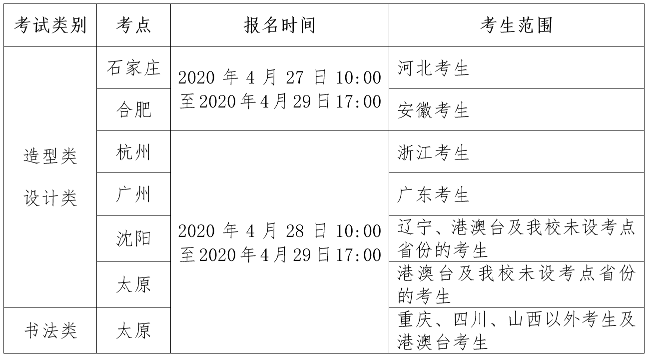 四川美术学院2020年本科招生考试报名工作的通知