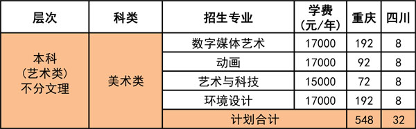 重庆工程学院2020年美术类本科专业招生计划