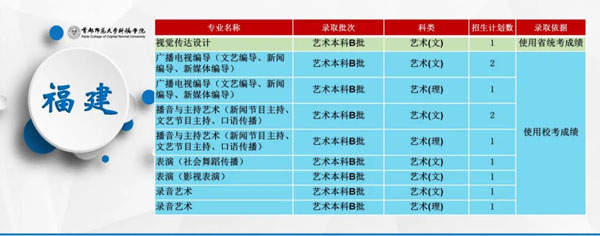 首都师范大学科德学院2020年分省分专业招生计划