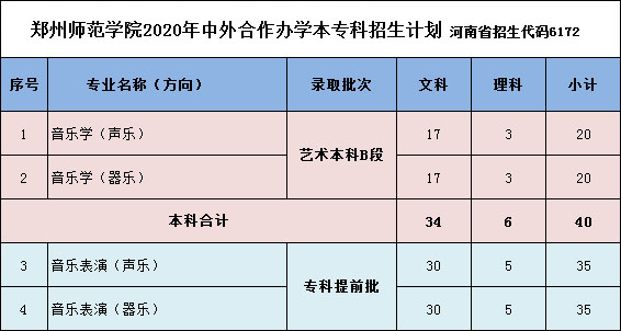 郑州师范学院2020年招生章程（含艺术类）