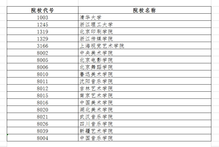 2020年黑龙江省艺术类提前批录取结束院校名单（二）