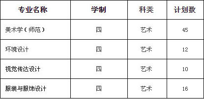 南通大学2020年美术类专业招生计划