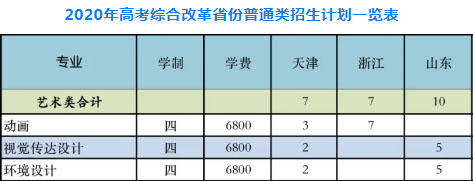 南京财经大学2020年美术类分省分专业招生计划