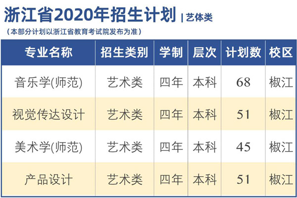 台州学院2020年艺术类专业招生计划