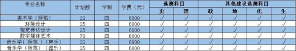 江苏第二师范学院2020年艺术类专业录取分数线