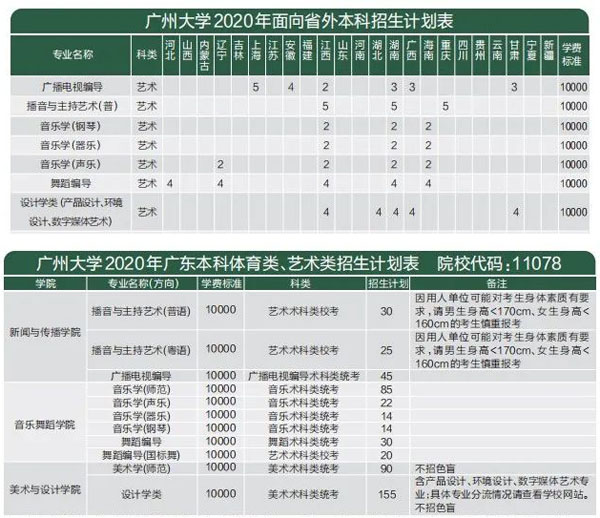 广州大学2020年艺术类专业招生计划