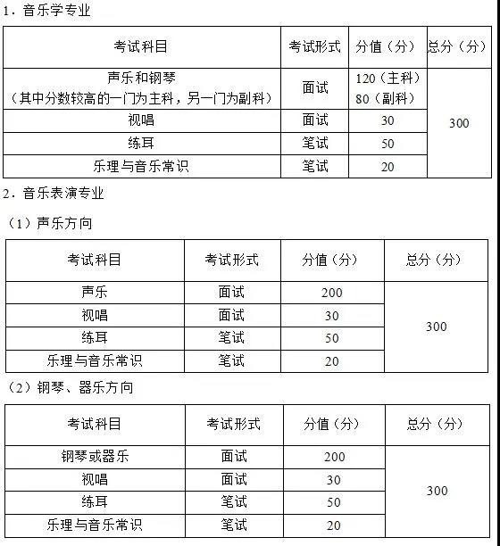 2021年重庆市艺术类专业统考考试大纲