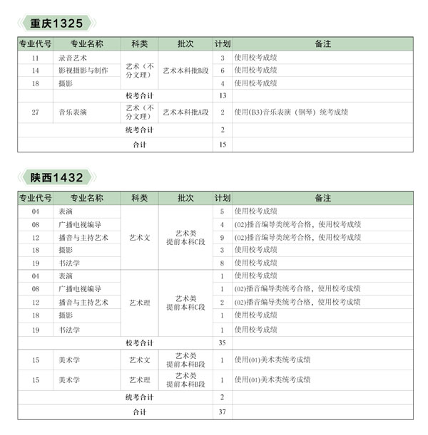 河北传媒学院2020年艺术类本科招生计划