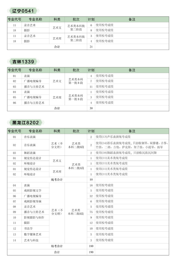 河北传媒学院2020年艺术类本科招生计划