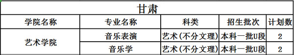 中北大学2020年艺术类本科招生计划