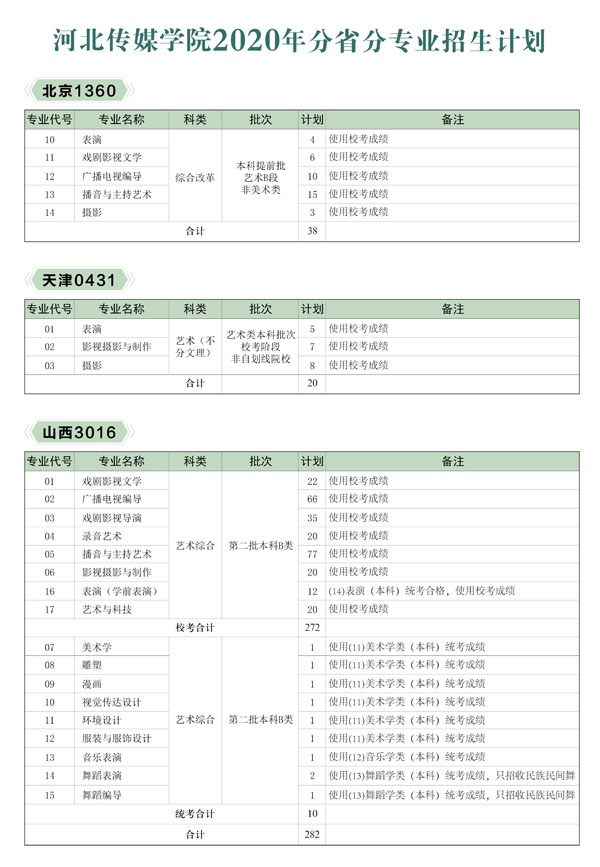 河北传媒学院2020年艺术类本科招生计划