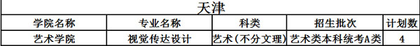 中北大学2020年艺术类本科招生计划