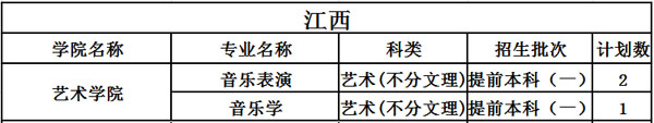 中北大学2020年艺术类本科招生计划