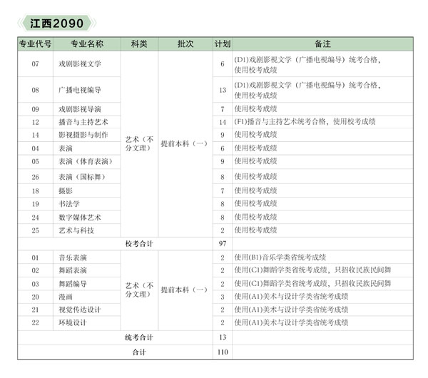 河北传媒学院2020年艺术类本科招生计划