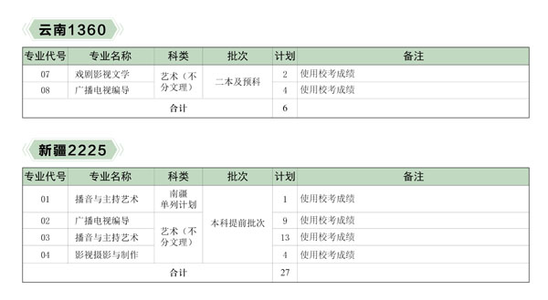 河北传媒学院2020年艺术类本科招生计划