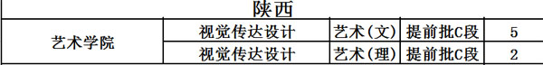 中北大学2020年艺术类本科招生计划