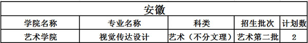 中北大学2020年艺术类本科招生计划