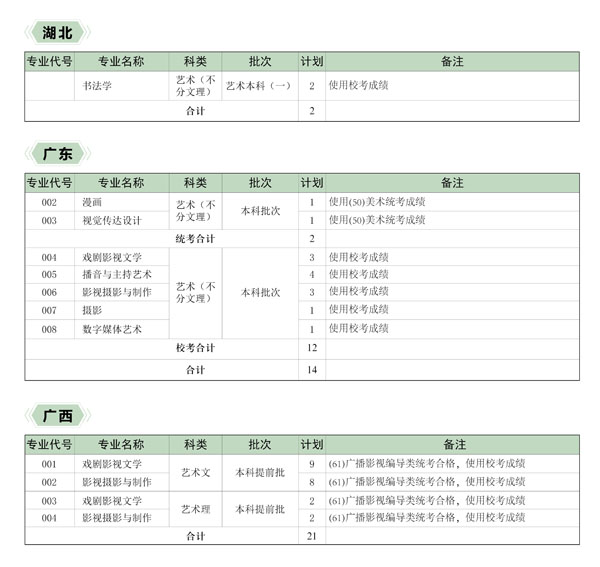 河北传媒学院2020年艺术类本科招生计划