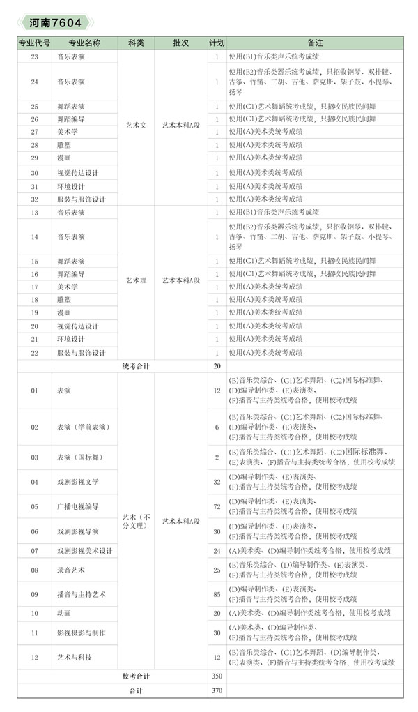 河北传媒学院2020年艺术类本科招生计划