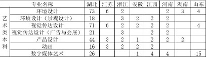 湖北工业大学工程技术学院2020年艺术类本科招生计划