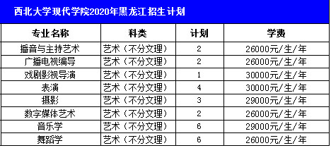 西北大学现代学院的录取分数线_西北现代学院2021分数线_2024年西北大学现代学院录取分数线及要求