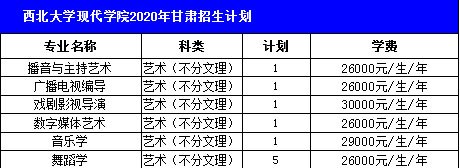 2024年西北大学现代学院录取分数线及要求_西北现代学院2021分数线_西北大学现代学院的录取分数线