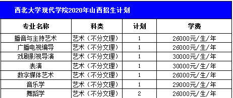 西北现代学院2021分数线_2024年西北大学现代学院录取分数线及要求_西北大学现代学院的录取分数线