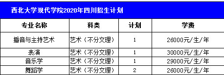 2024年西北大学现代学院录取分数线及要求_西北现代学院2021分数线_西北大学现代学院的录取分数线