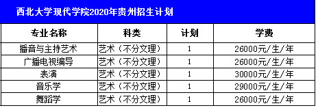 西北现代学院2021分数线_西北大学现代学院的录取分数线_2024年西北大学现代学院录取分数线及要求