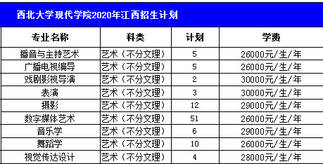 西北大学现代学院的录取分数线_西北现代学院2021分数线_2024年西北大学现代学院录取分数线及要求