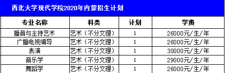 西北大學現代學院的錄取分數線_西北現代學院2021分數線_2024年西北大學現代學院錄取分數線及要求