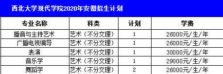 西北現代學院2021分數線_西北大學現代學院的錄取分數線_2024年西北大學現代學院錄取分數線及要求