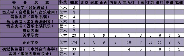 江汉大学2020年艺术类专业招生计划