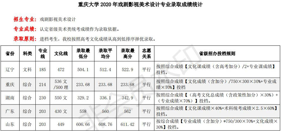 2022年北京积分落户预估分数_2022年世界杯预测_2022重庆市三本分数线预测