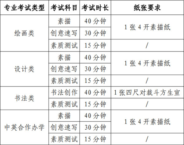 2023天津美术学院线初选报名及考试时间 具体时间安排