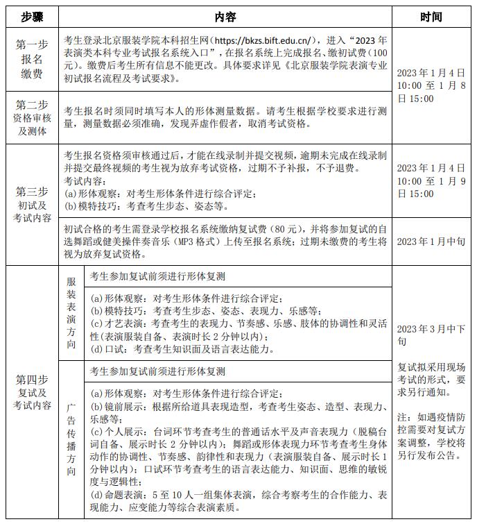 2023北京服装学院艺术类招生简章 招生人数及专业