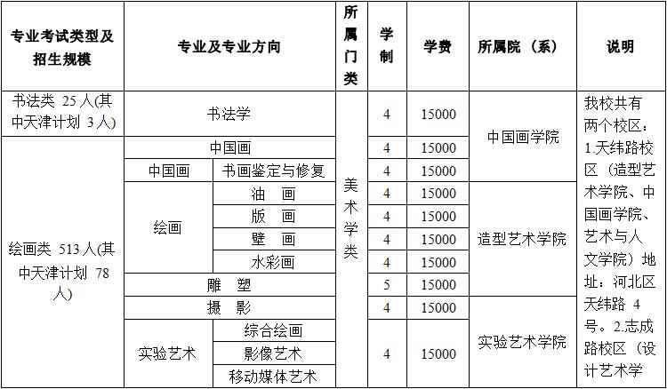 2023天津美术学院艺术类招生简章 招生人数及专业
