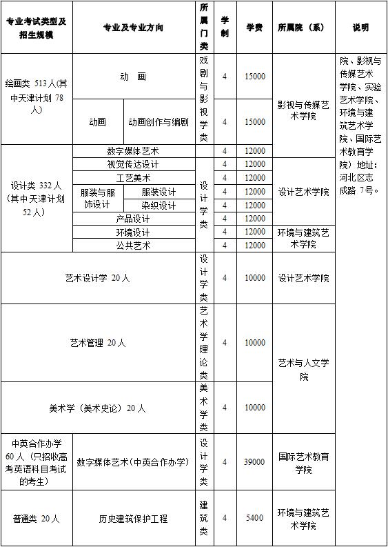 2023天津美术学院艺术类招生简章 招生人数及专业