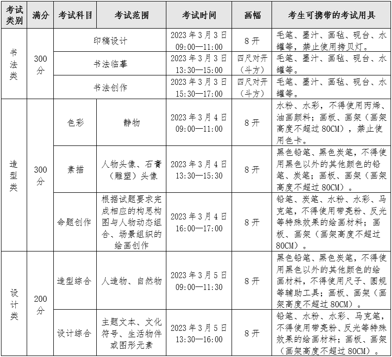 2023四川美术学院艺术类招生简章 招生人数及专业